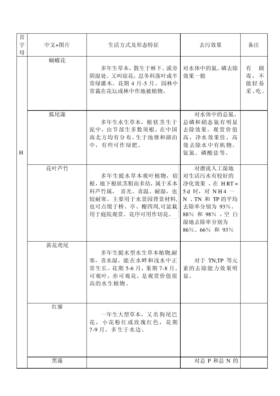 水生植物汇总_第3页