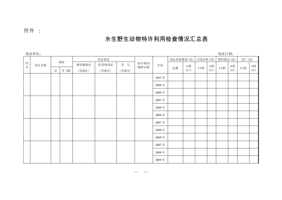 水生野生动物特许利用检查情况表_第3页