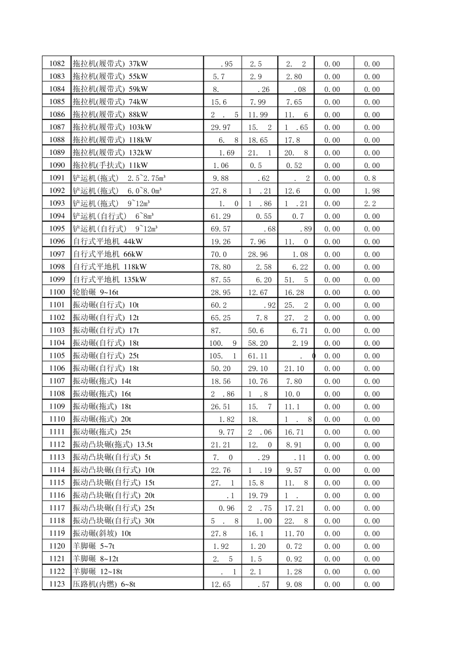 水电04定额机械台时库_第3页