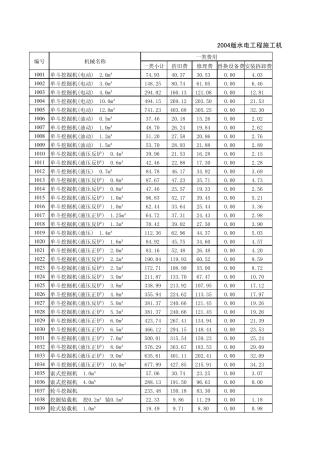 水电04定额机械台时库