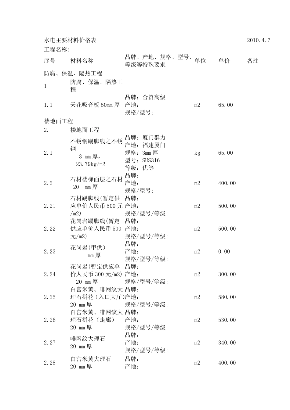 水电主要材料价格表_第1页