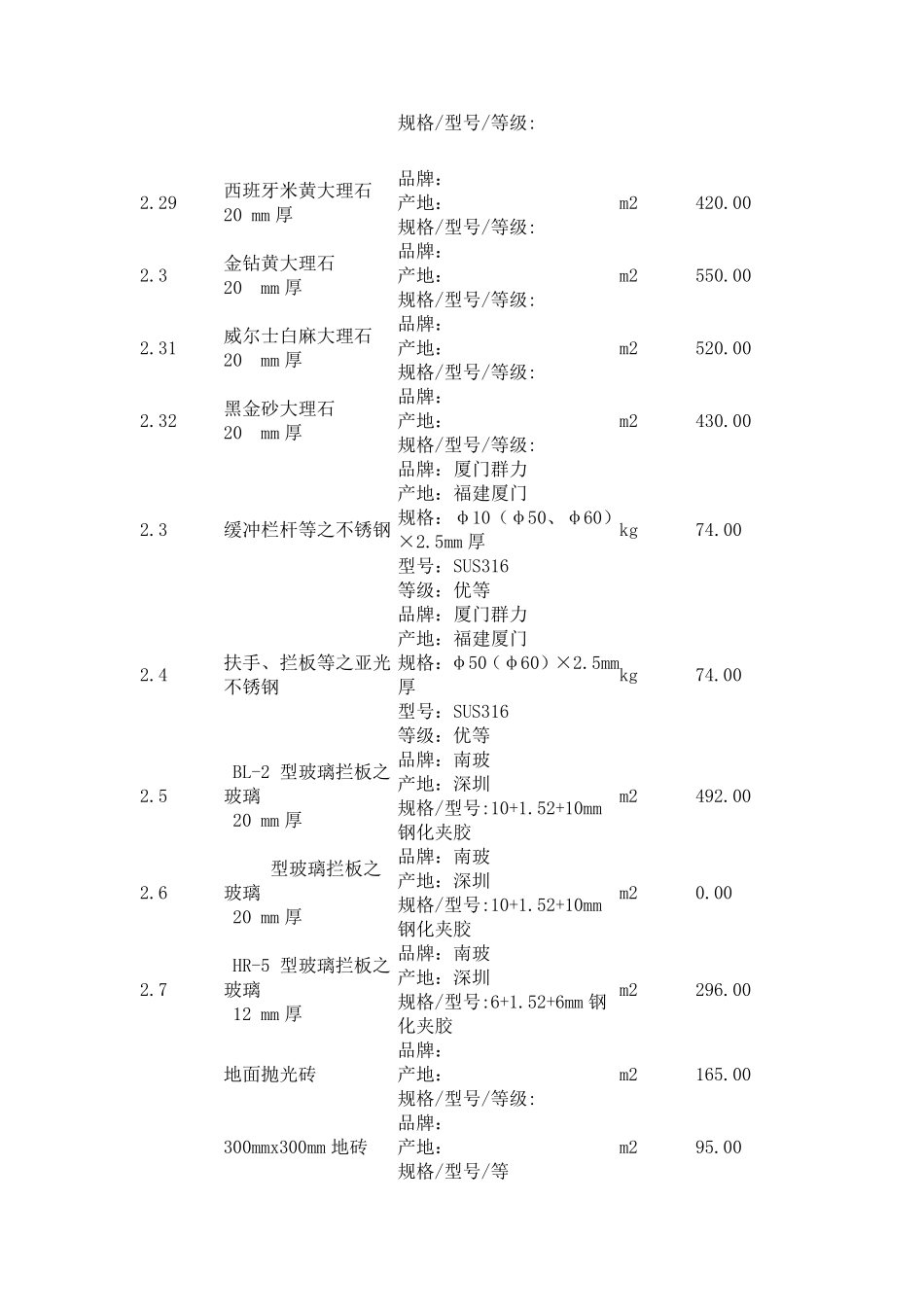 水电主要材料价格表_第2页