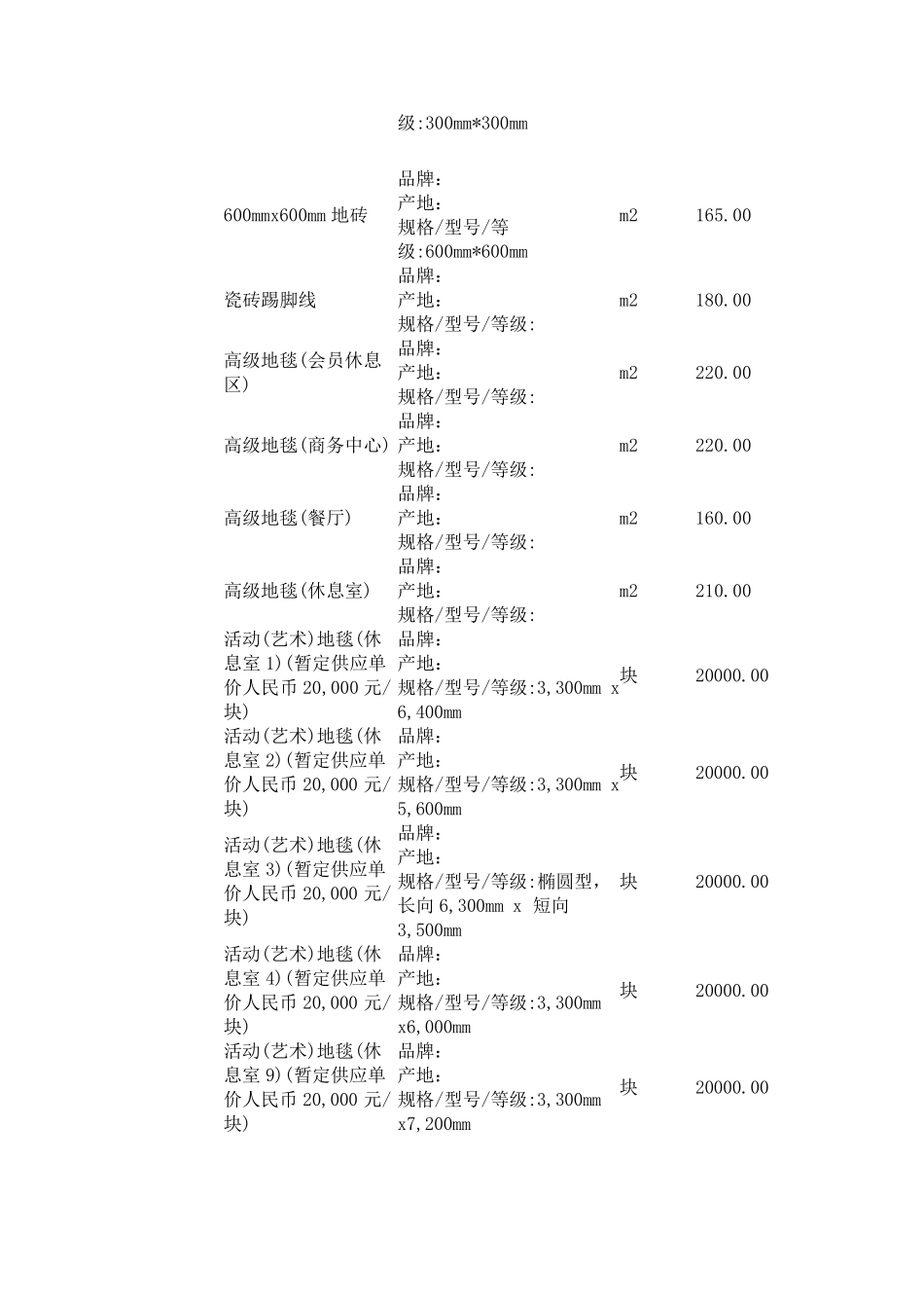 水电主要材料价格表_第3页