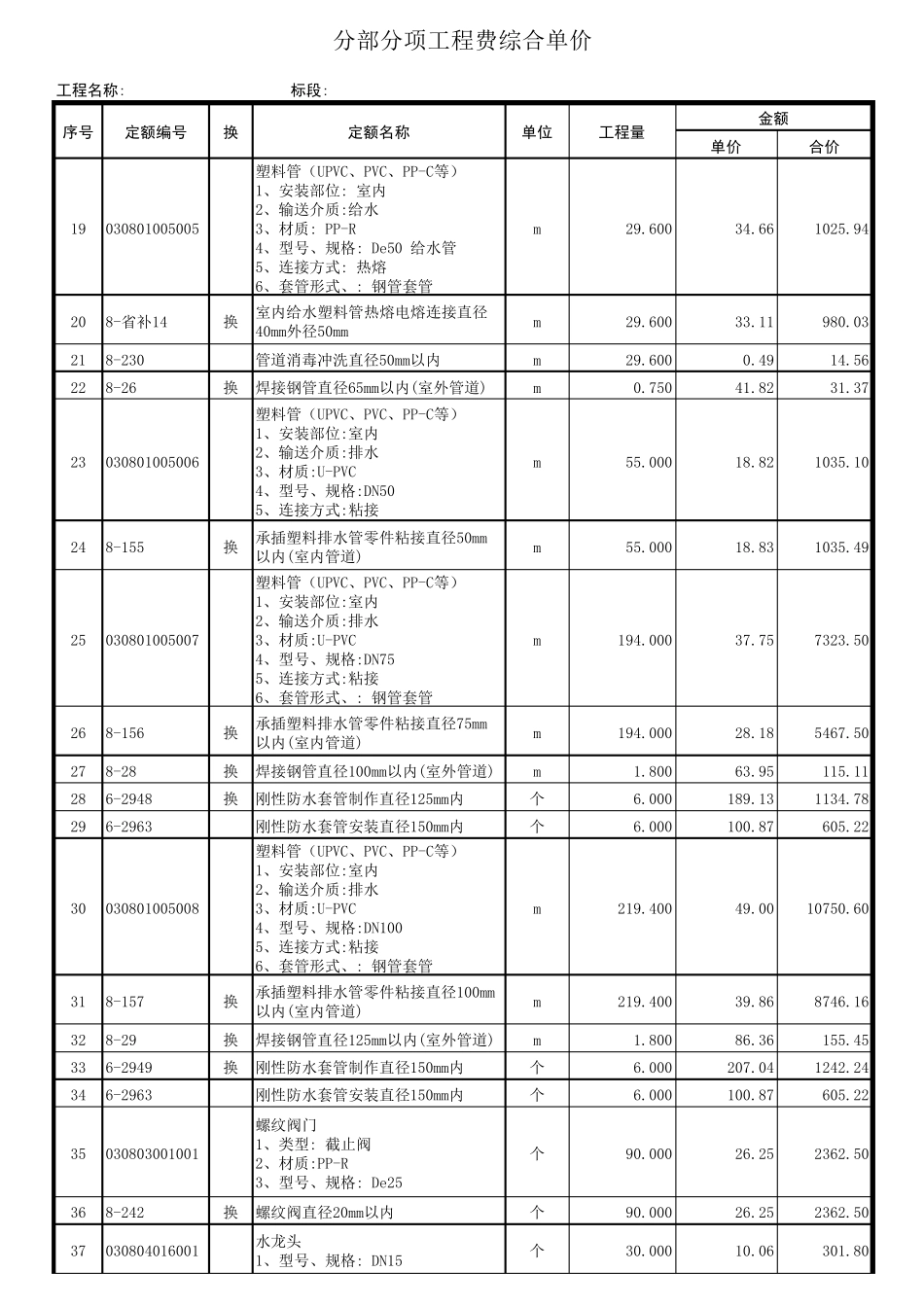 水电分部分项工程费综合单价清单样本_第2页
