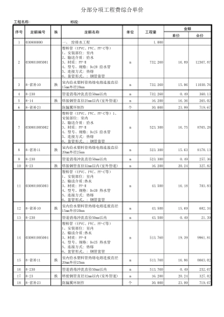 水电分部分项工程费综合单价清单样本