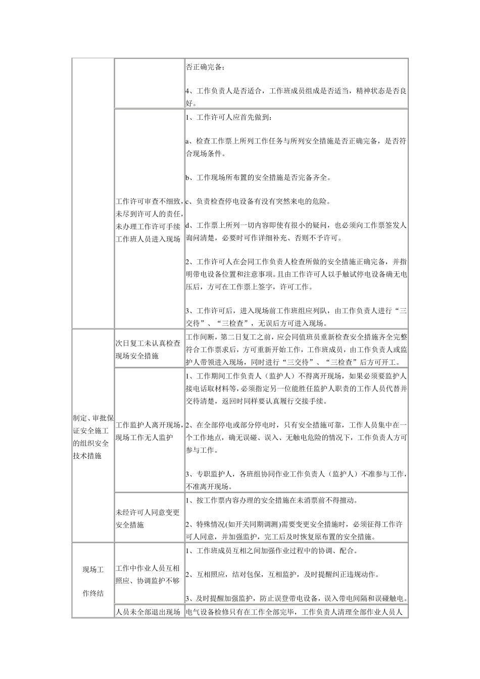 水电厂典型危险点分析与控制措施_第2页