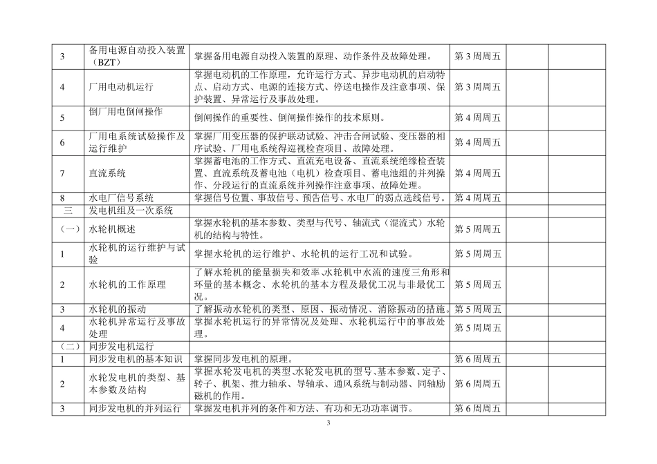 水电厂运行人员集中培训计划_第3页