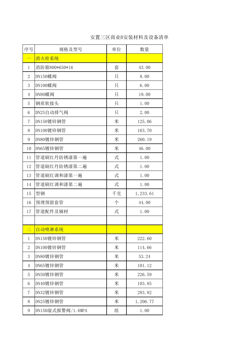水电及消防材料清单_第1页