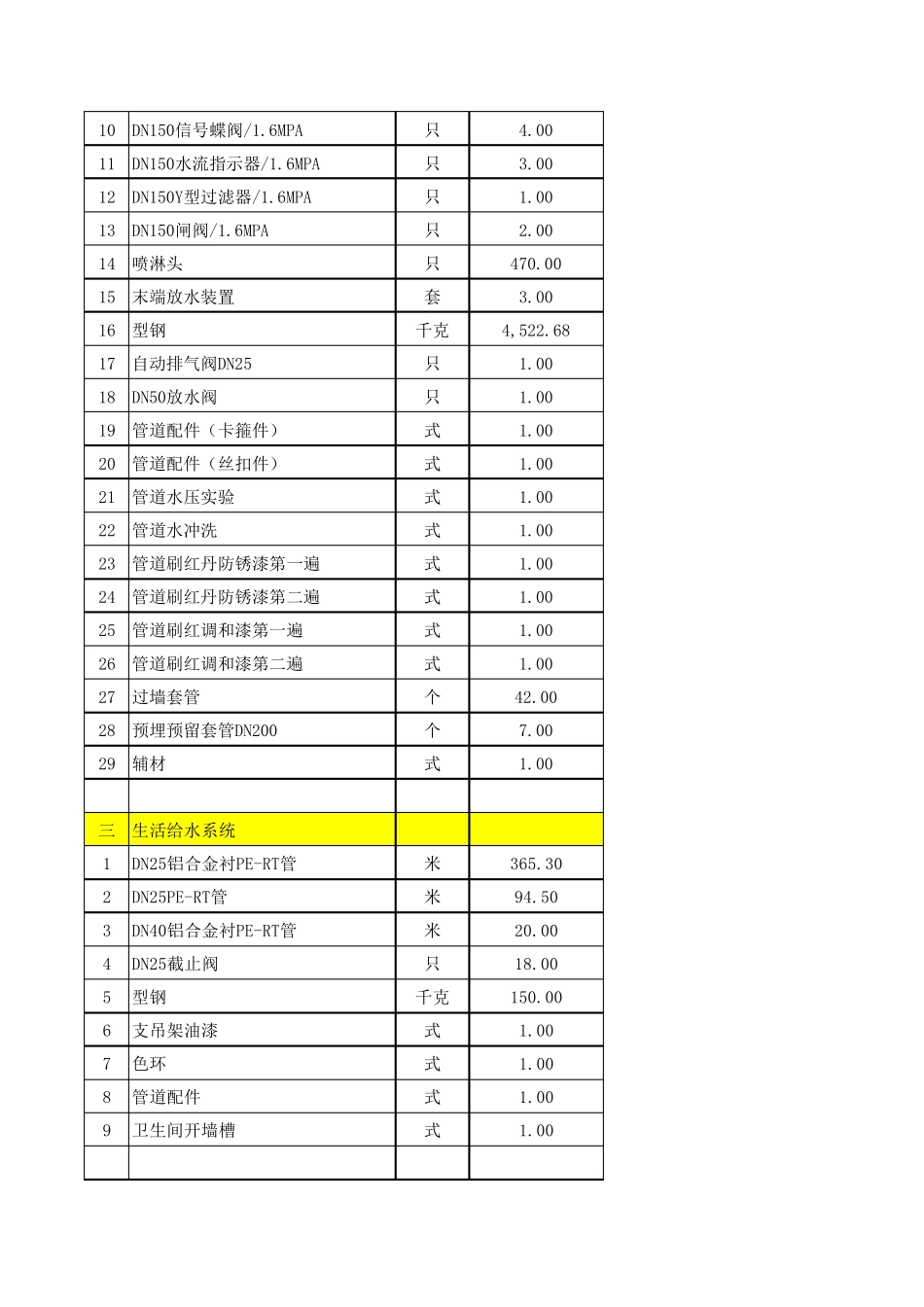 水电及消防材料清单_第2页
