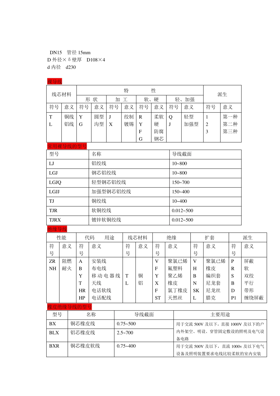 水电图纸上各种符号的意义_第1页