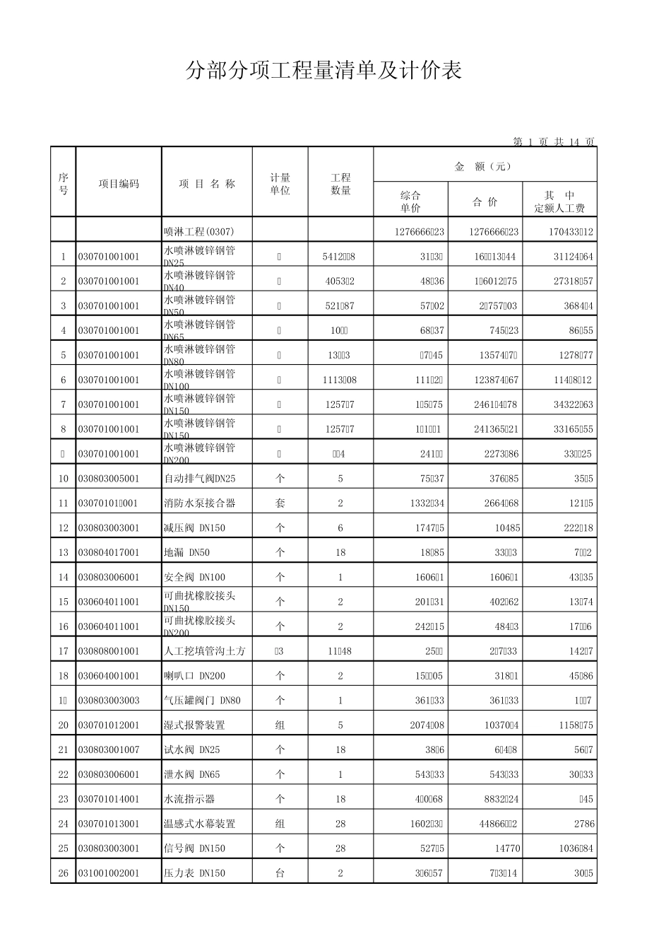 水电安装工程价格清单_第1页