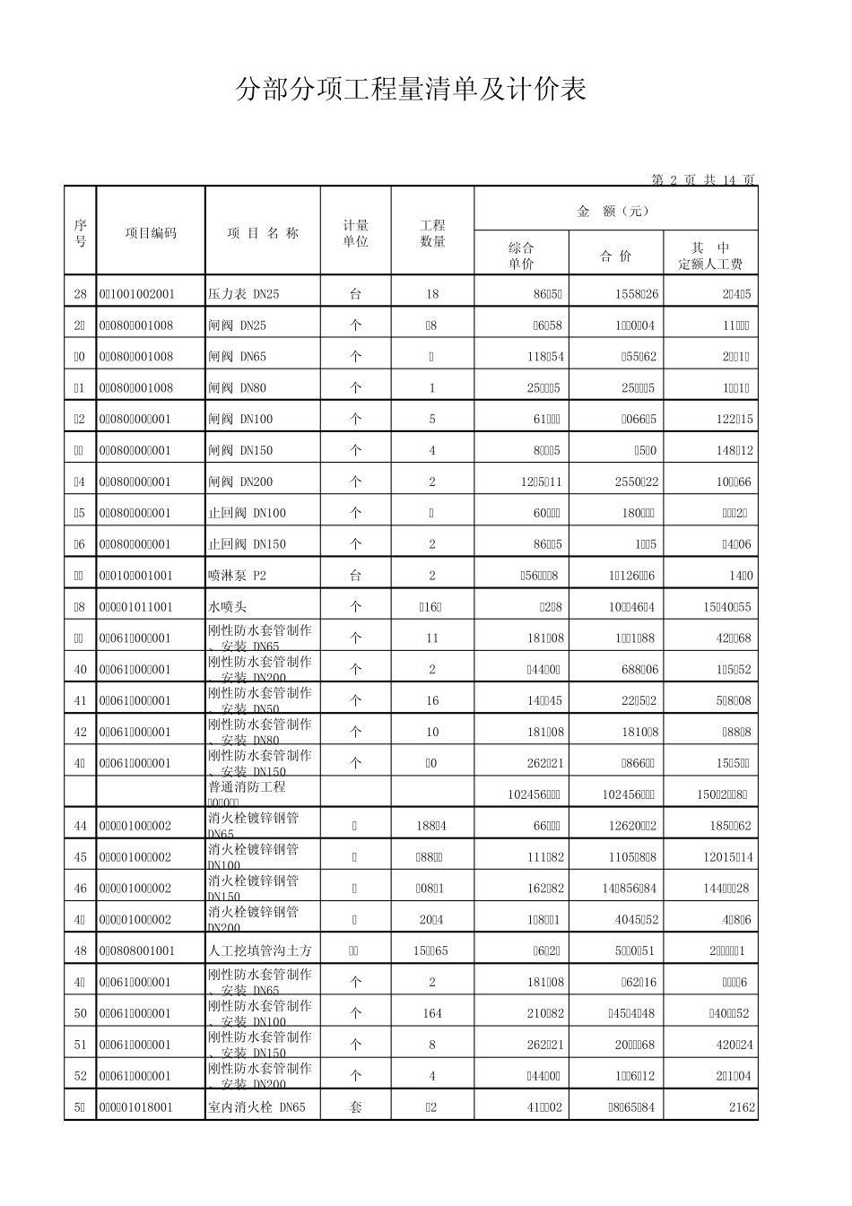 水电安装工程价格清单_第3页