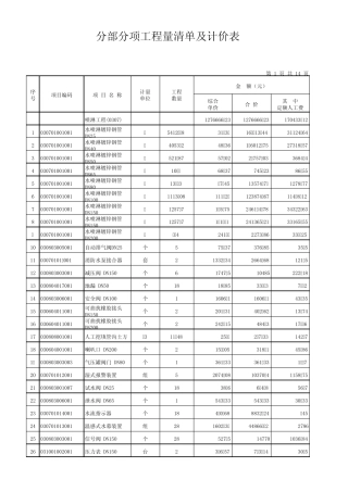 水电安装工程价格清单