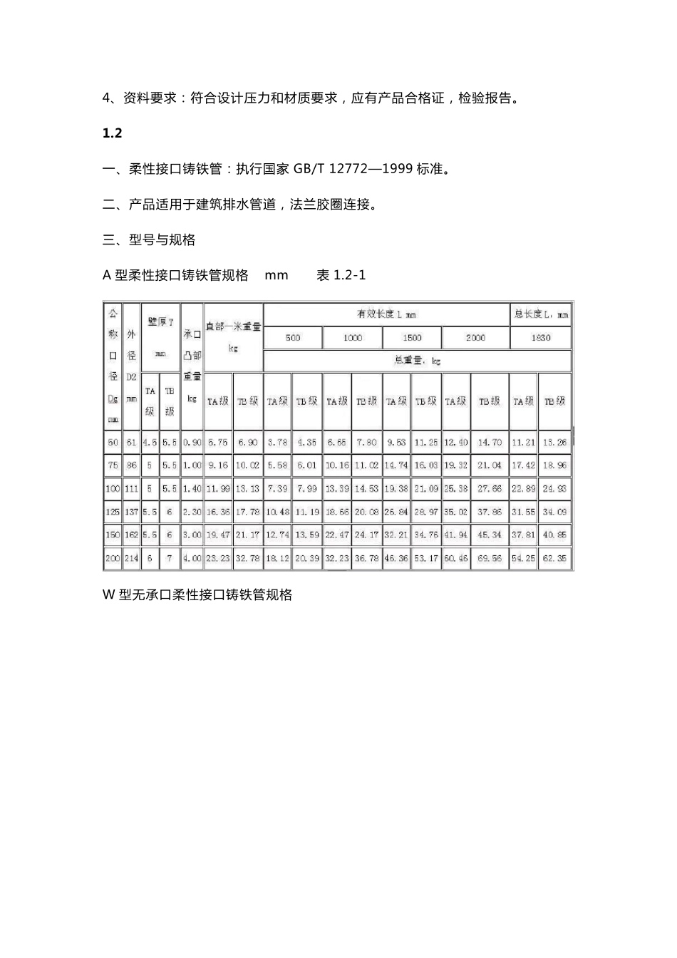 水电安装材料进场验收标准_第2页