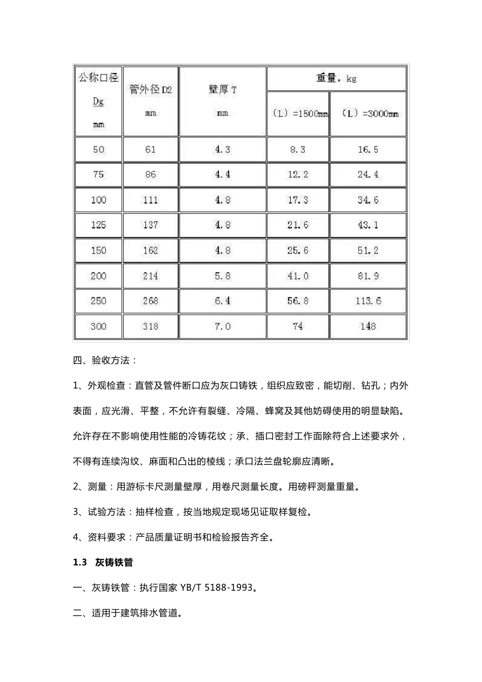 水电安装材料进场验收标准_第3页