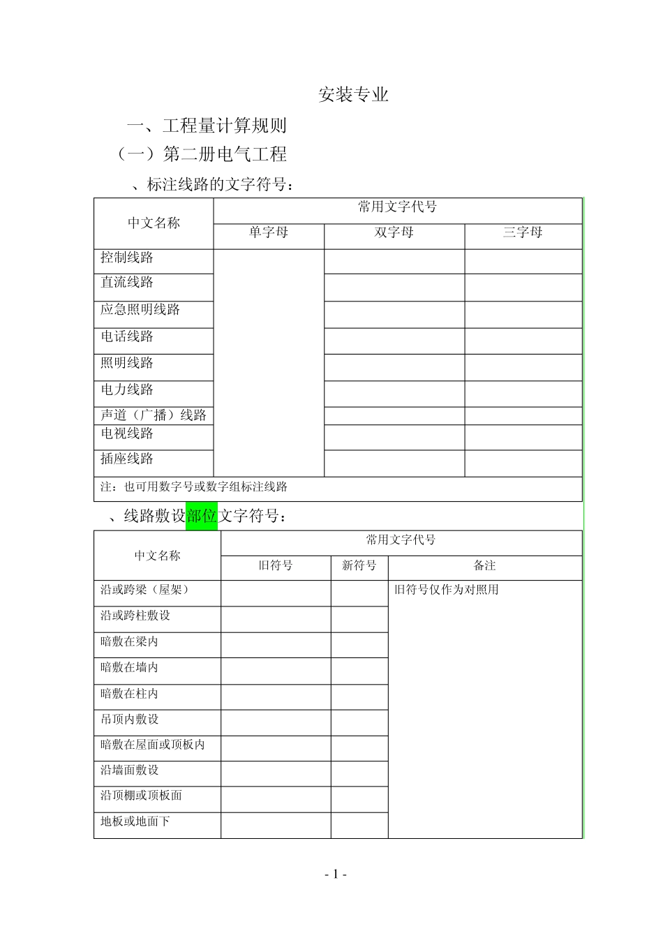 水电安装知识_第1页