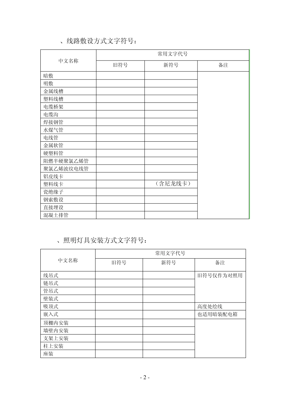 水电安装知识_第2页