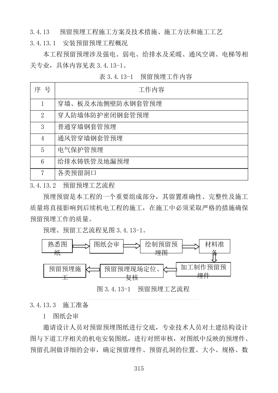 水电安装预留预埋施工方案_第1页