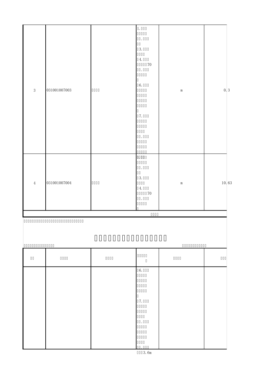 水电工程量清单_第2页