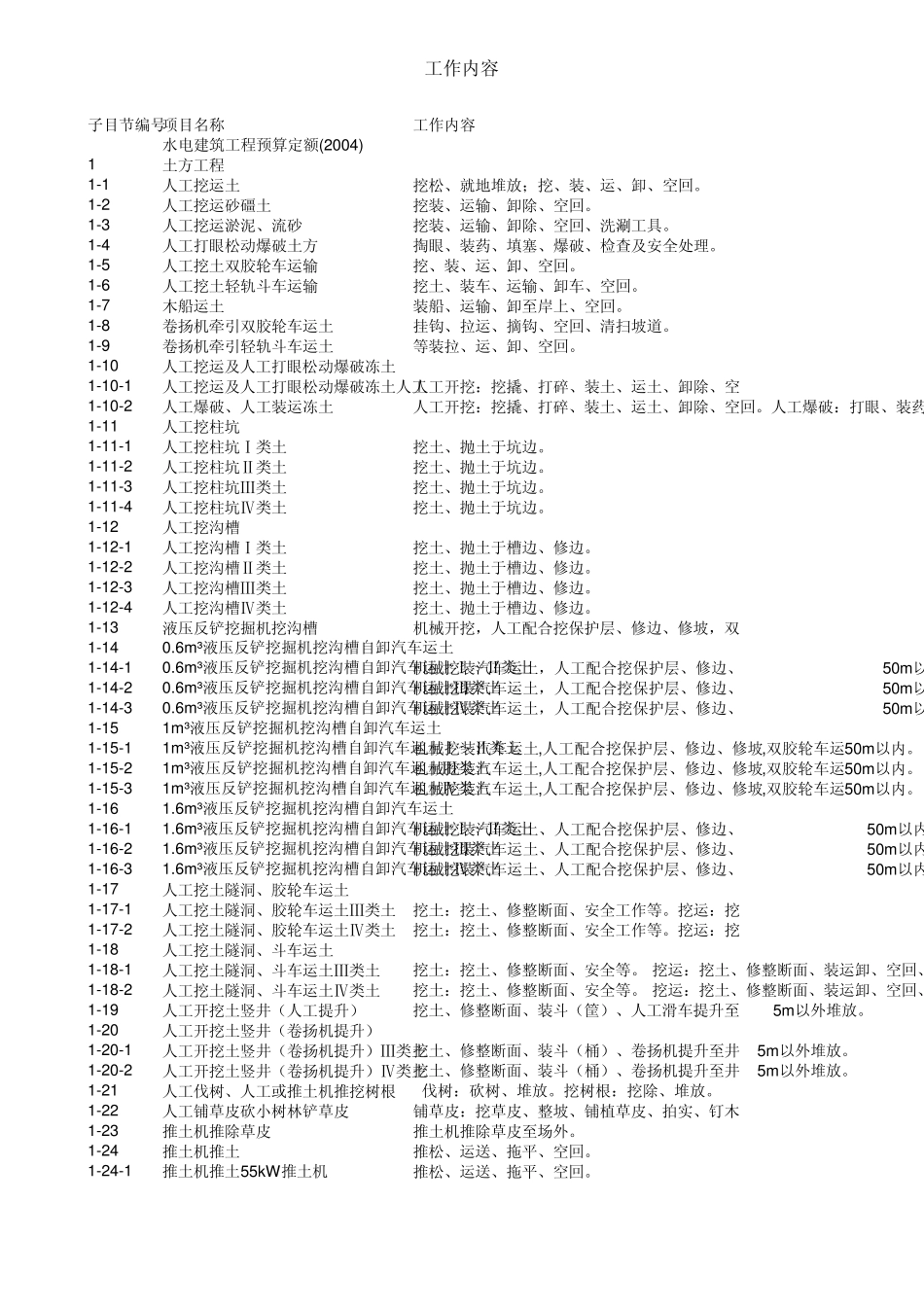 水电建筑工程预算定额(2004)_第1页