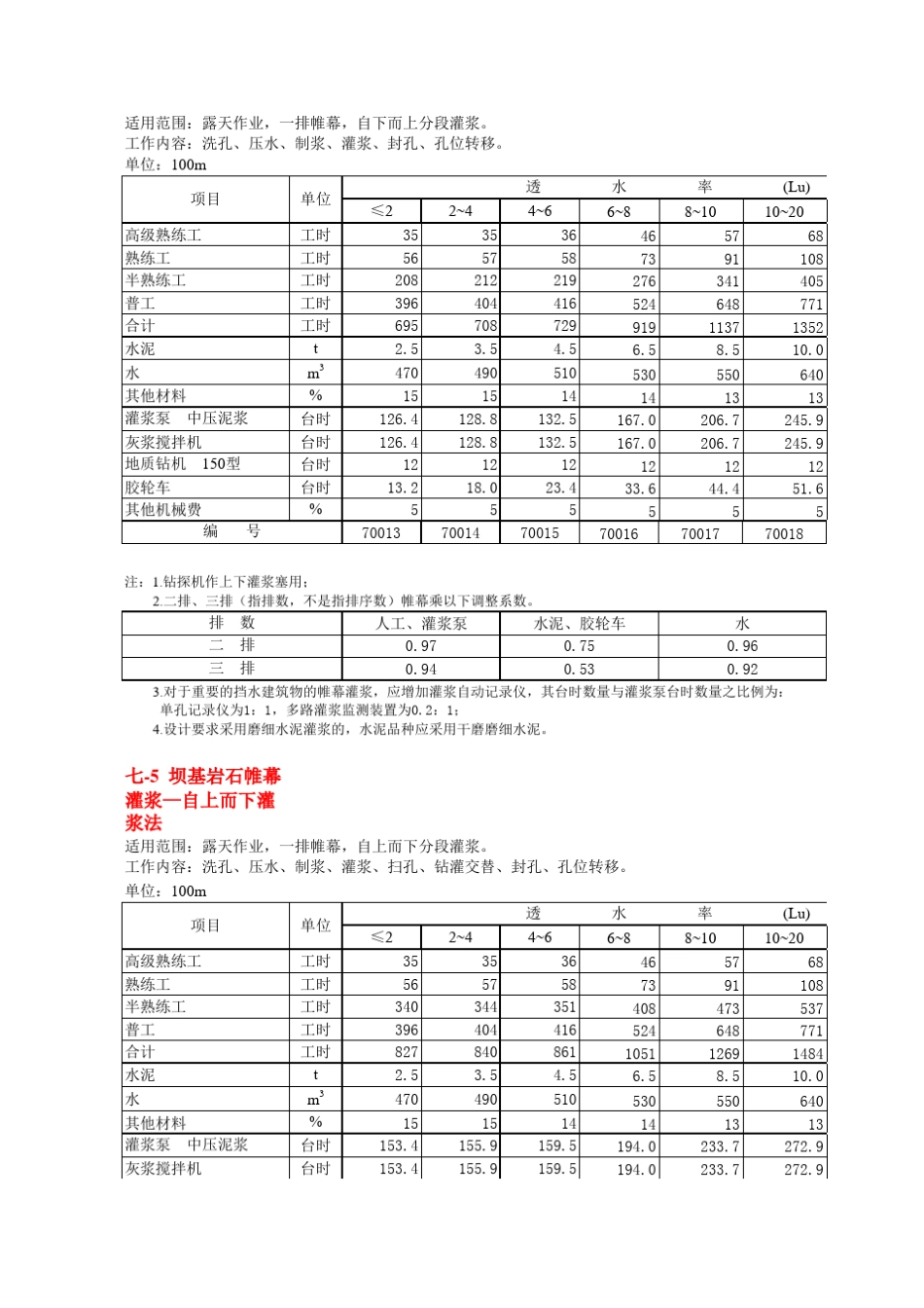 水电建筑工程预算定额(2004年版)(EXCEL版)_第3页