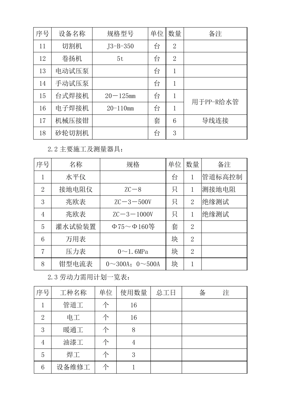 水电暖施工方案_第2页