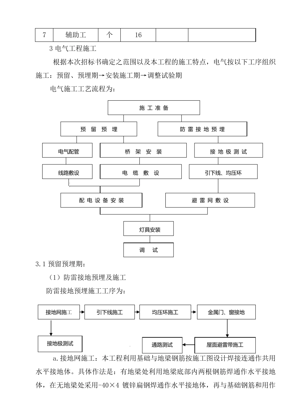 水电暖施工方案_第3页
