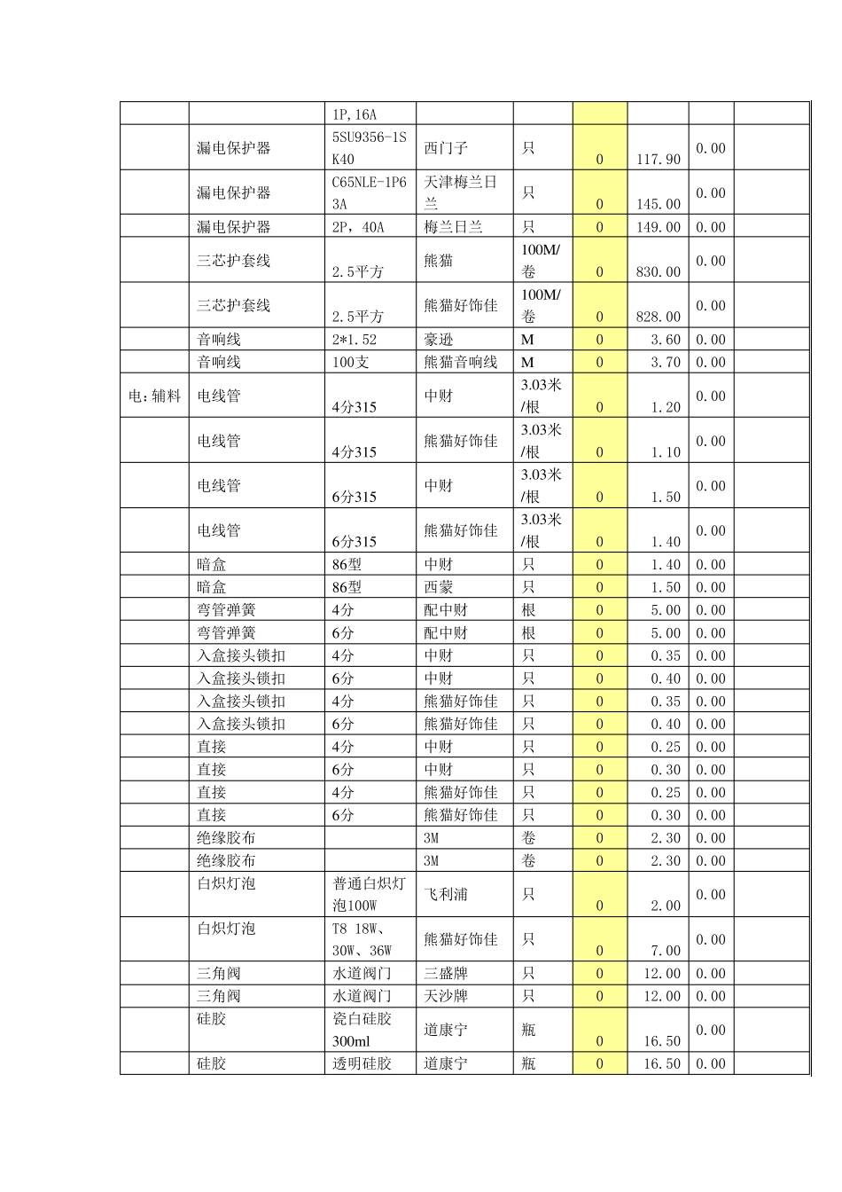 水电材料清单1_第2页