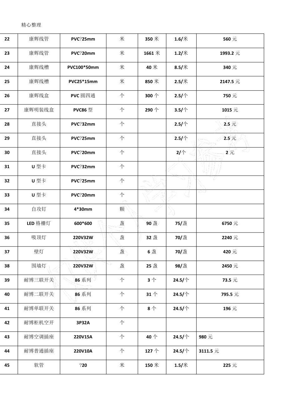 水电清单报价表_第2页