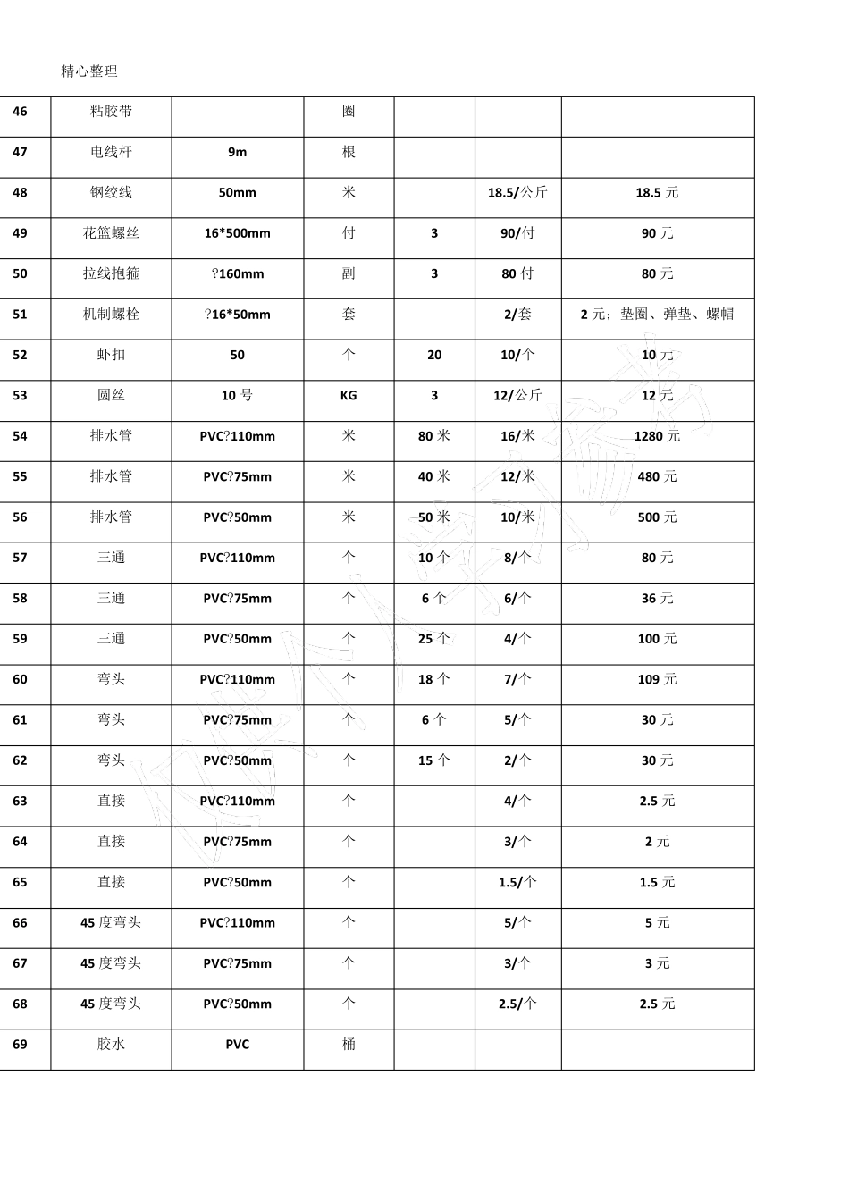 水电清单报价表_第3页