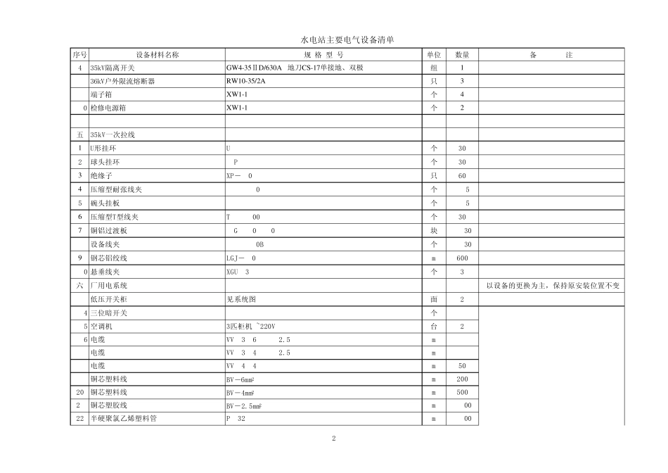 水电站主要电气设备表_第2页