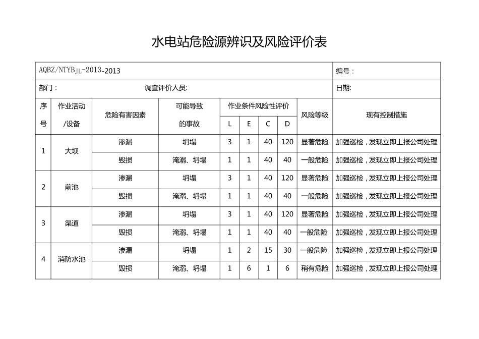 水电站危险源辨识及风险评价表_第1页