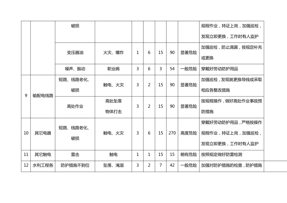 水电站危险源辨识及风险评价表_第3页