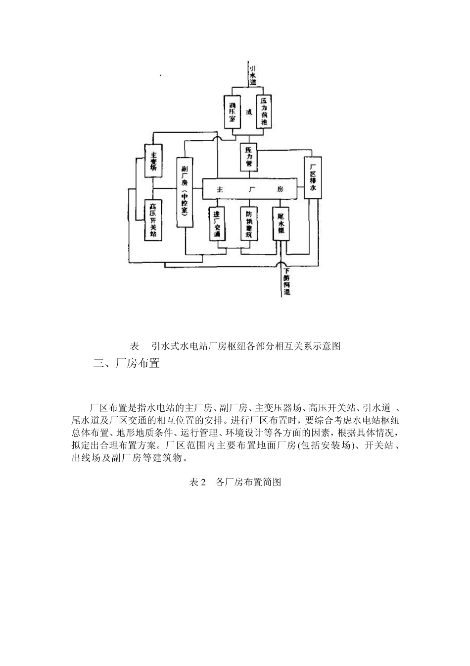 水电站厂房布置的安全设计_第3页