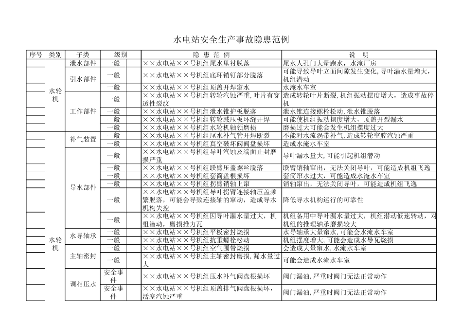 水电站安全生产事故隐患范例_第1页