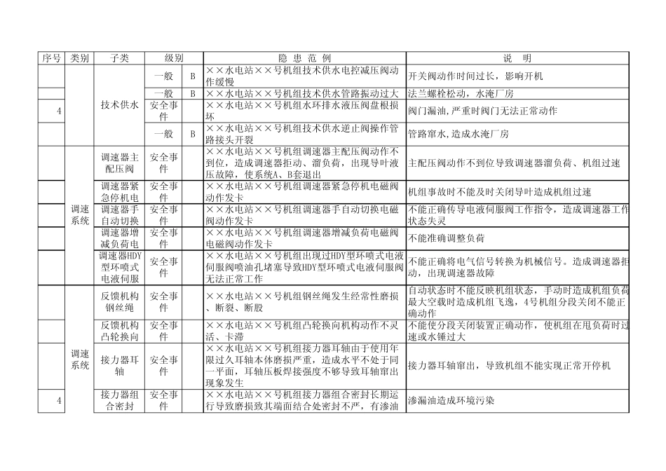 水电站安全生产事故隐患范例_第2页