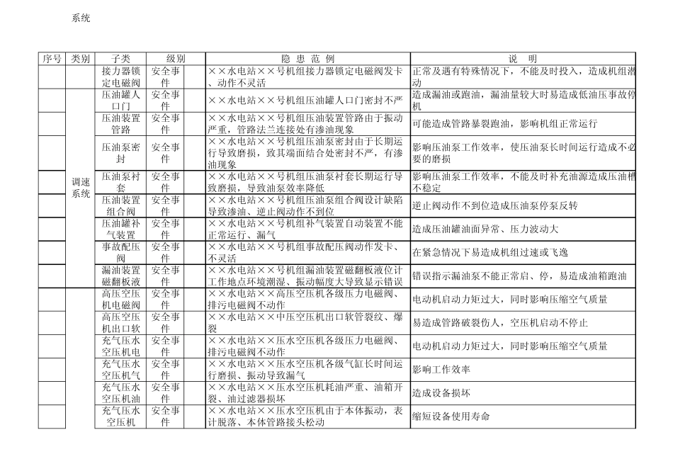 水电站安全生产事故隐患范例_第3页