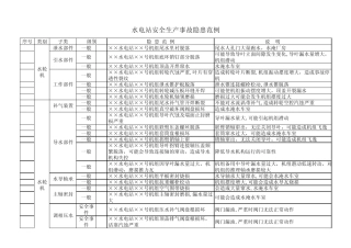 水电站安全生产事故隐患范例