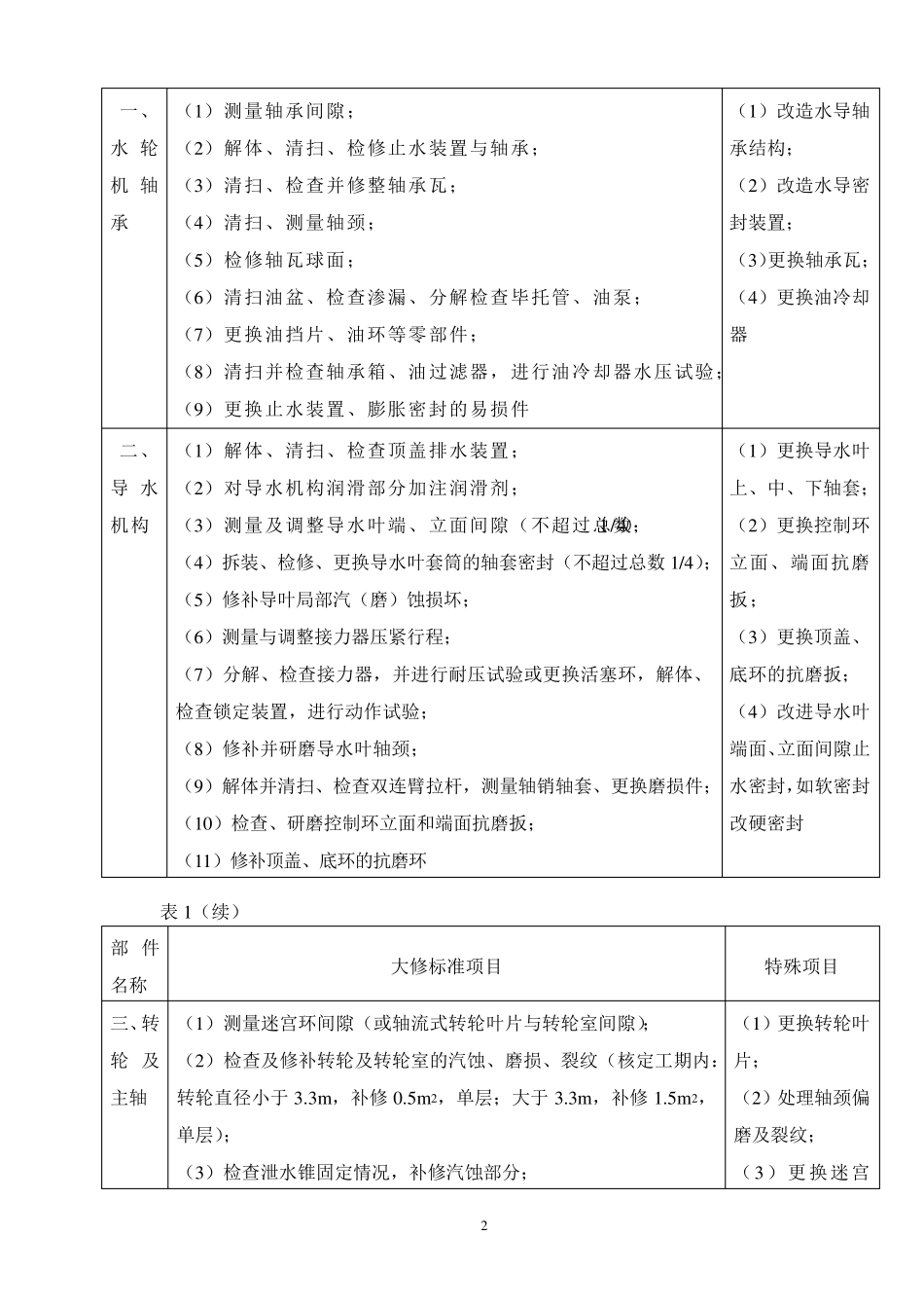 水电站检修规程标准_第3页
