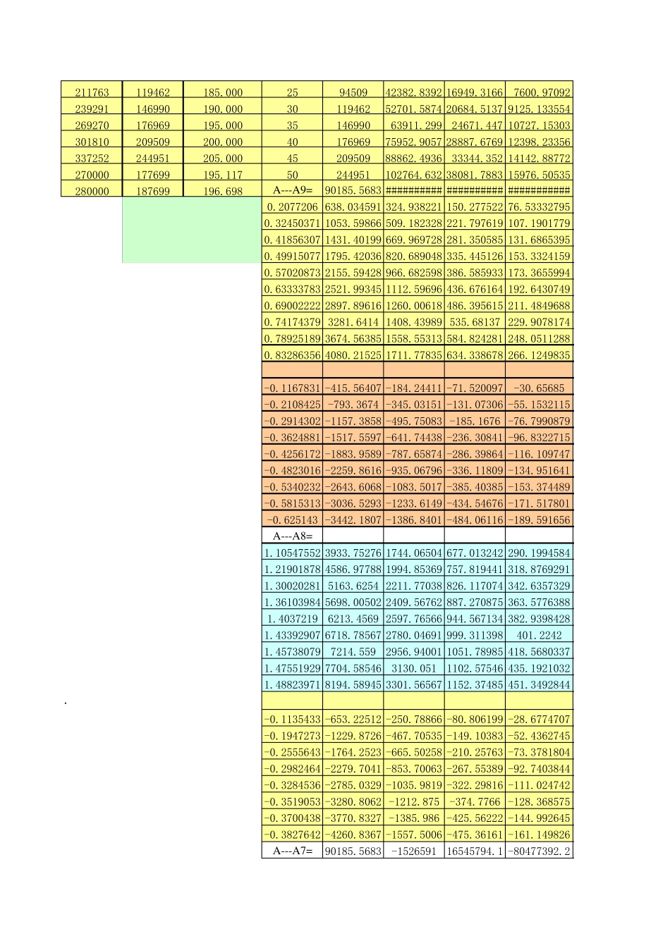 水电站水能计算程序(长系列)_第2页