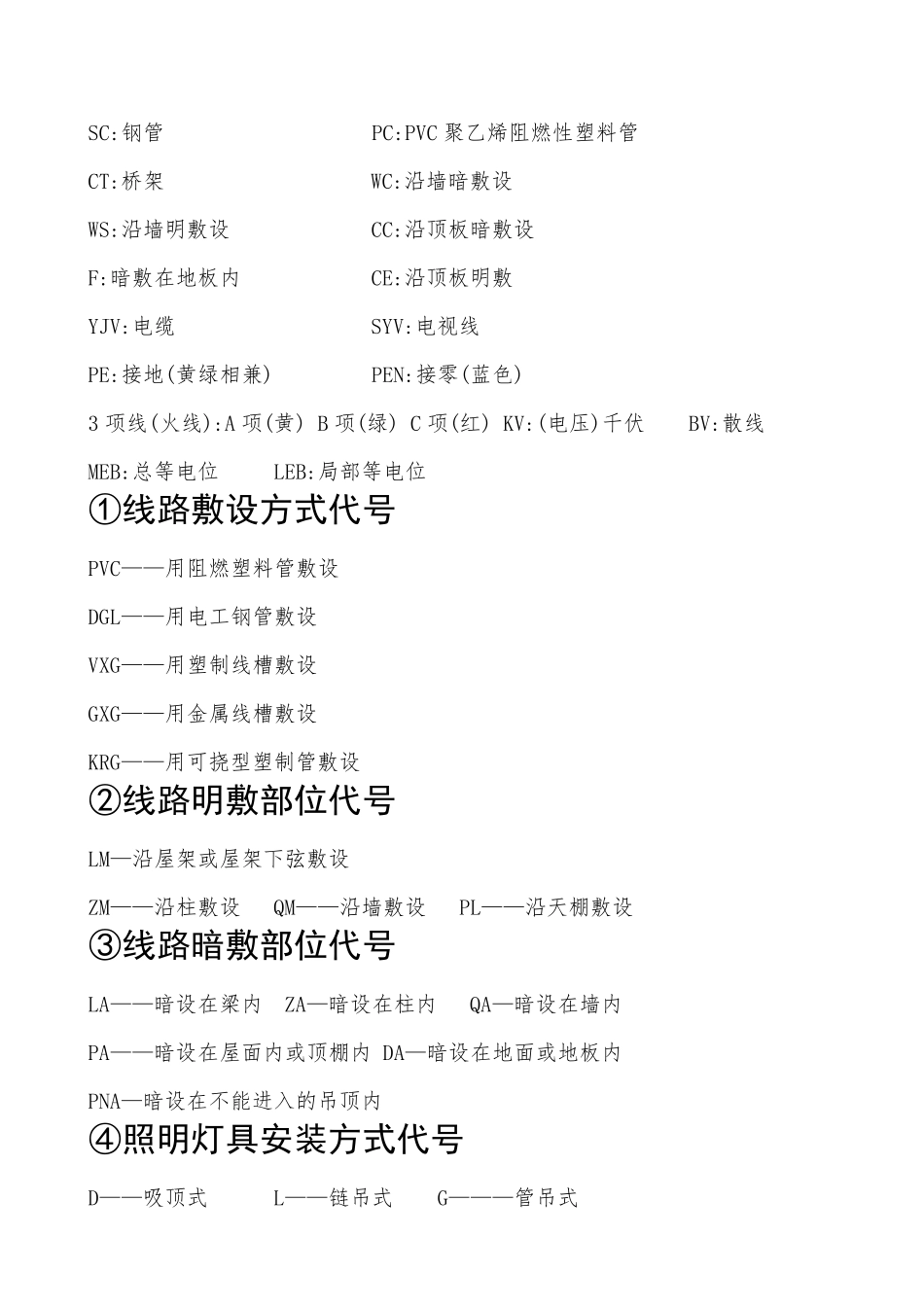 水电识图_符号大全_第1页