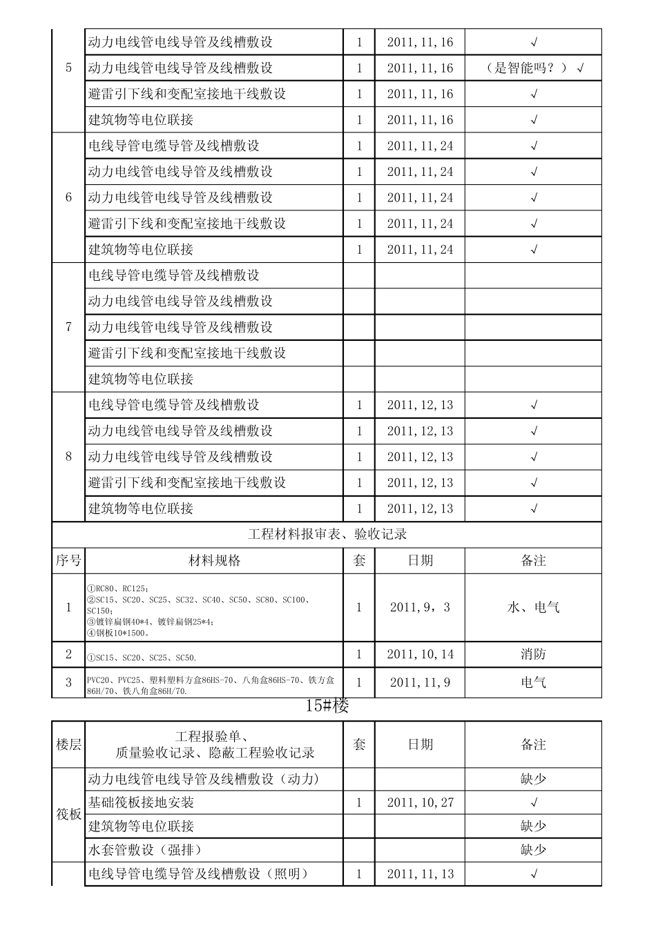 水电资料台账_第2页