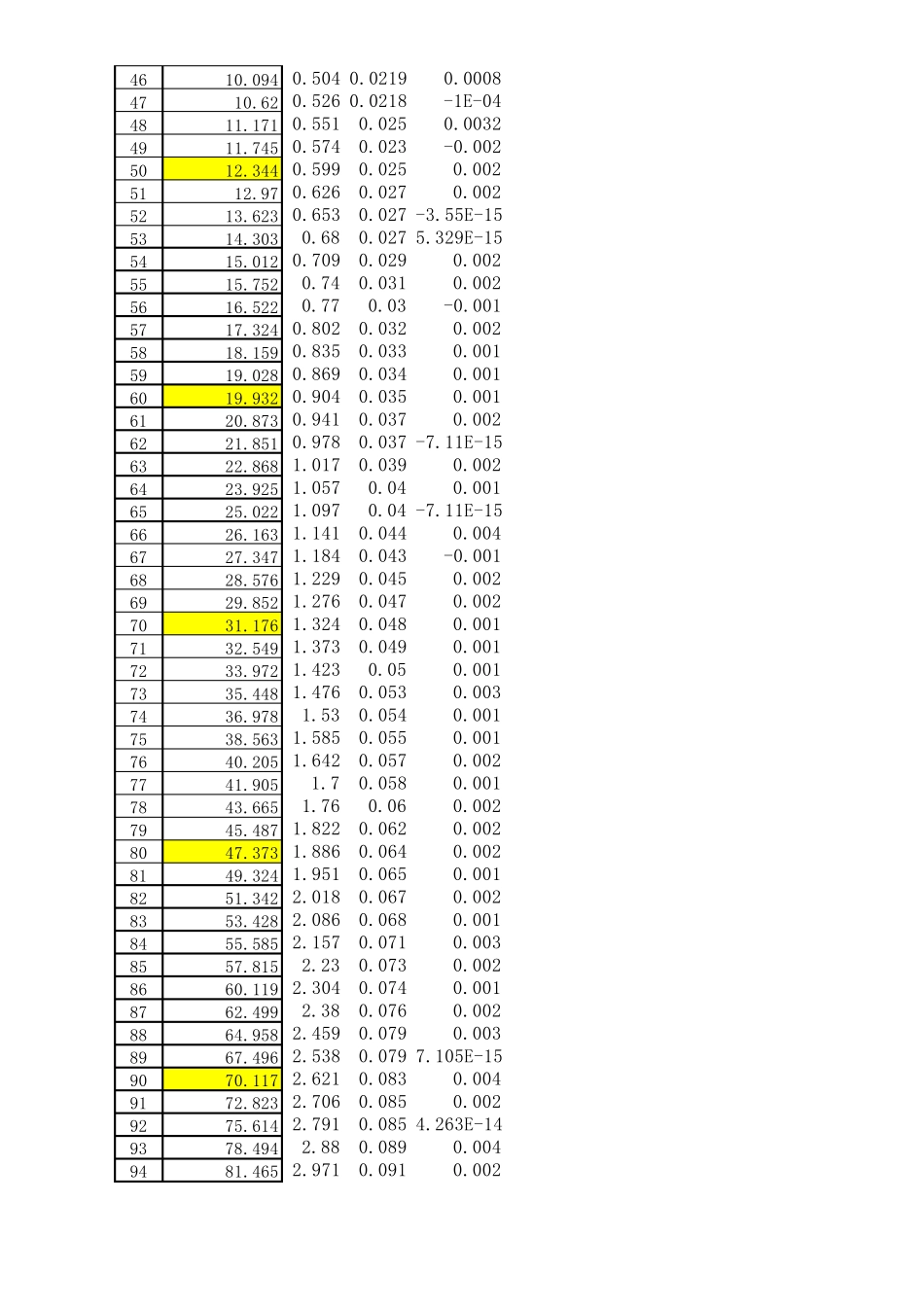 水的温度饱和蒸汽压对应表_第2页