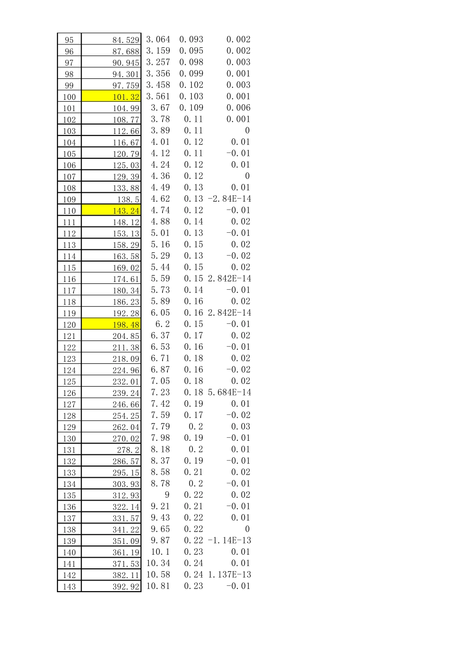 水的温度饱和蒸汽压对应表_第3页