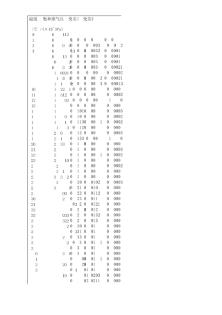 水的温度饱和蒸汽压对应表
