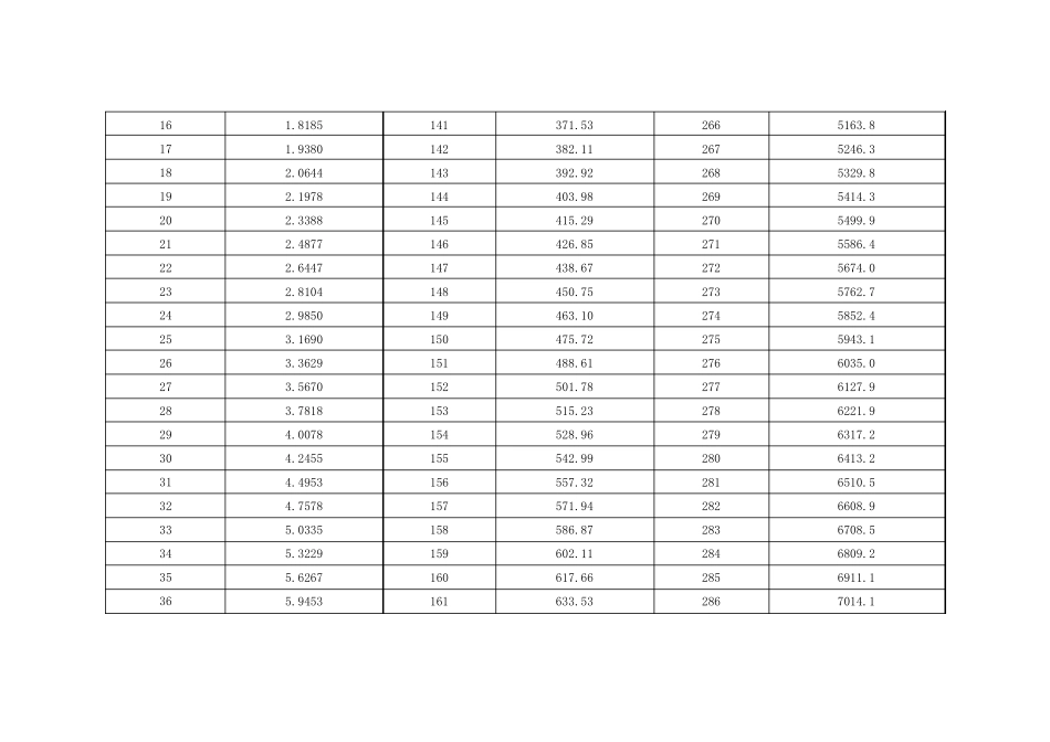水的饱和蒸气压_第2页