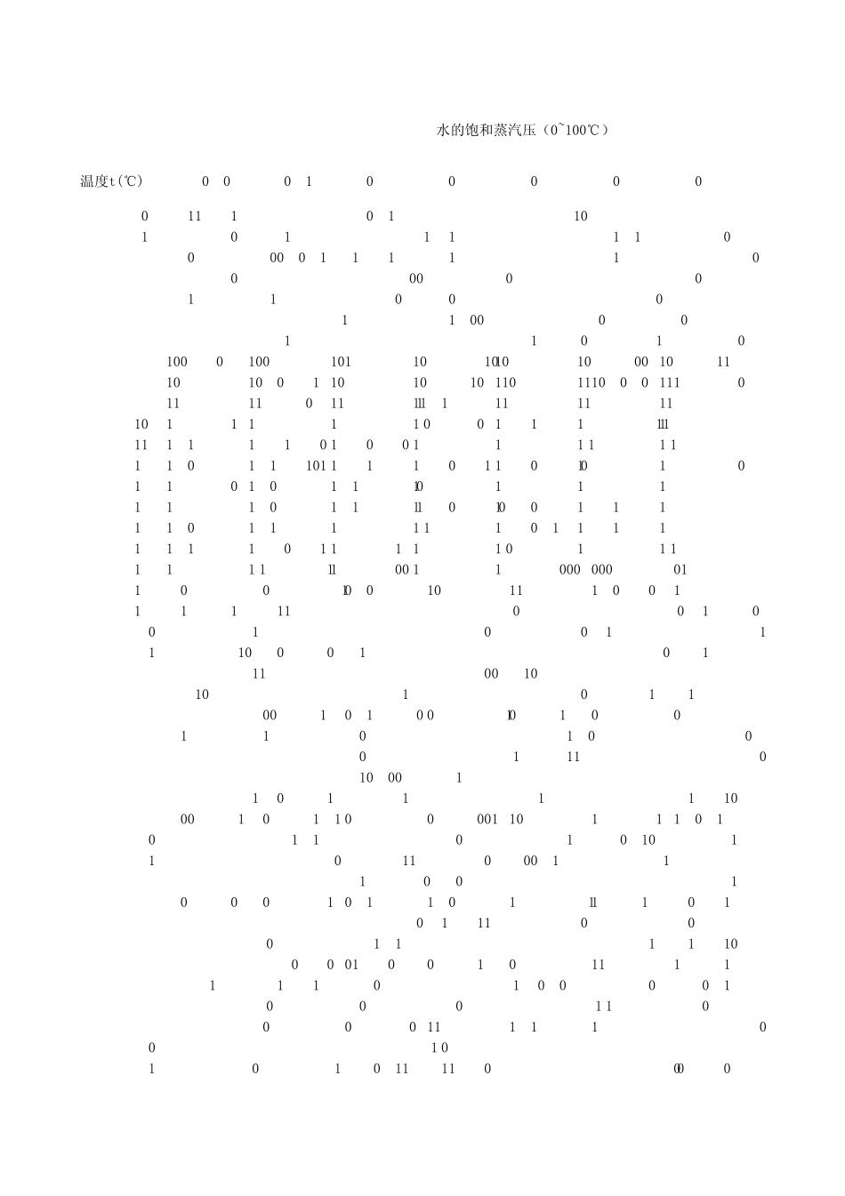 水的饱和蒸汽压(0~100)_第1页