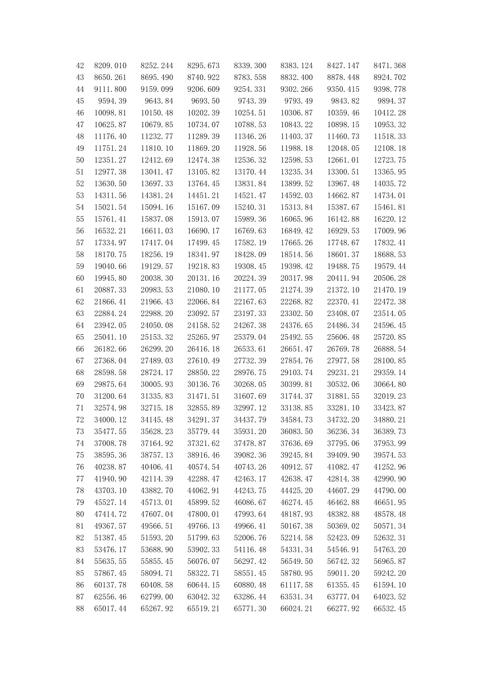 水的饱和蒸汽压(0~100)_第2页