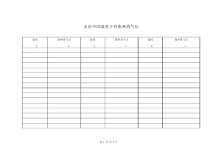 水的饱和蒸汽压