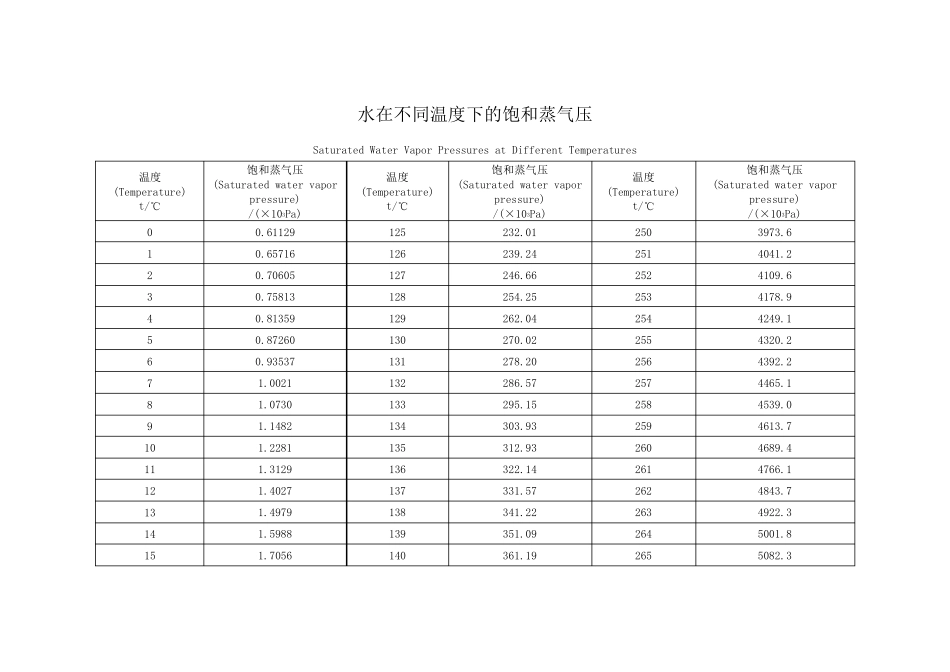 水的饱和蒸汽压、相对湿度、绝对湿度_第1页